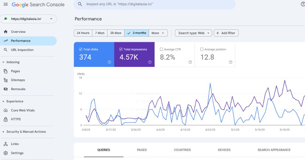 Google Search Console dashboard