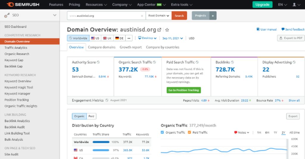 Semrush dashboard
